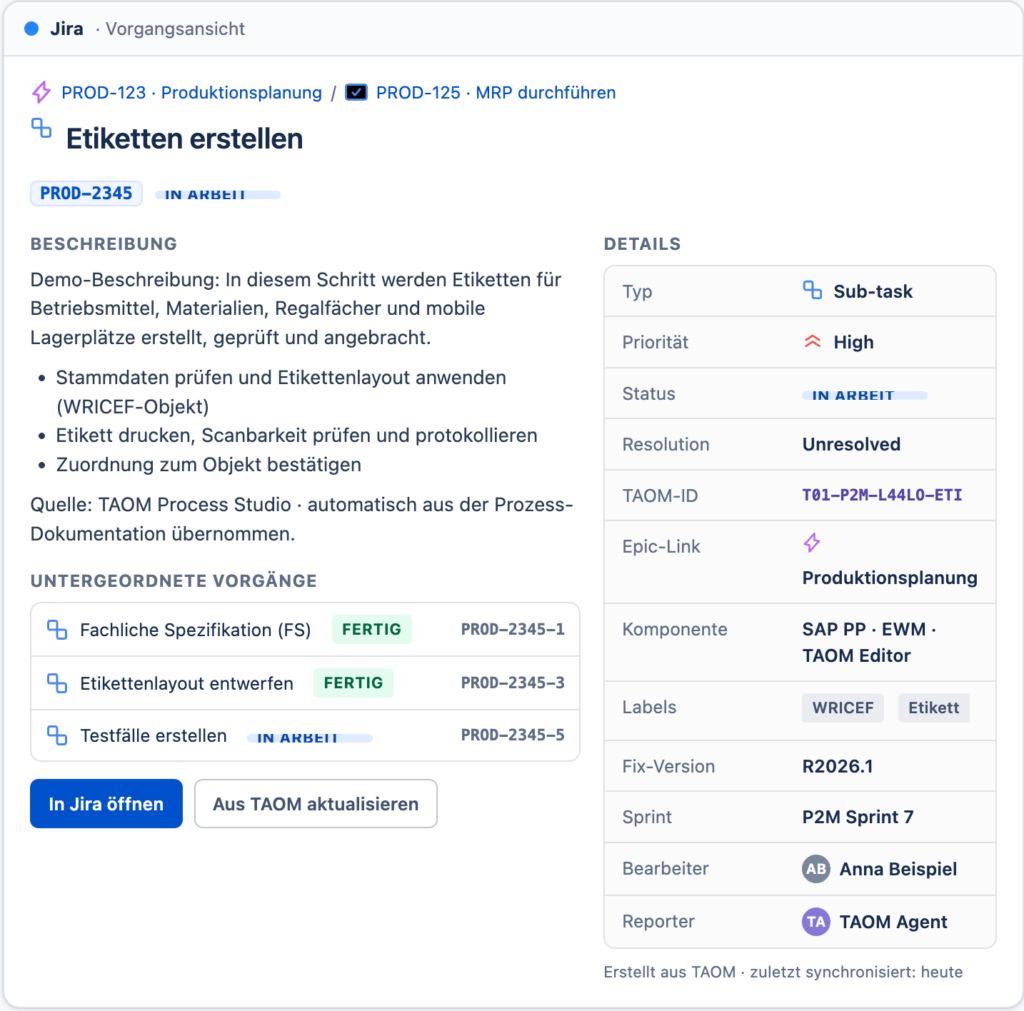 Jira-Vorgangsansicht „Etiketten erstellen" mit Typ, Priorität und Beschreibung aus einem TAOM-Prozessschritt.