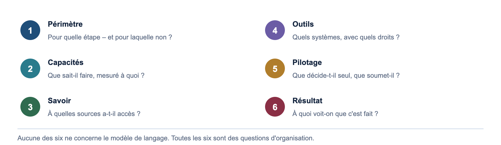 Six indications avant le déploiement : périmètre, capacités, savoir, outils, pilotage, résultat