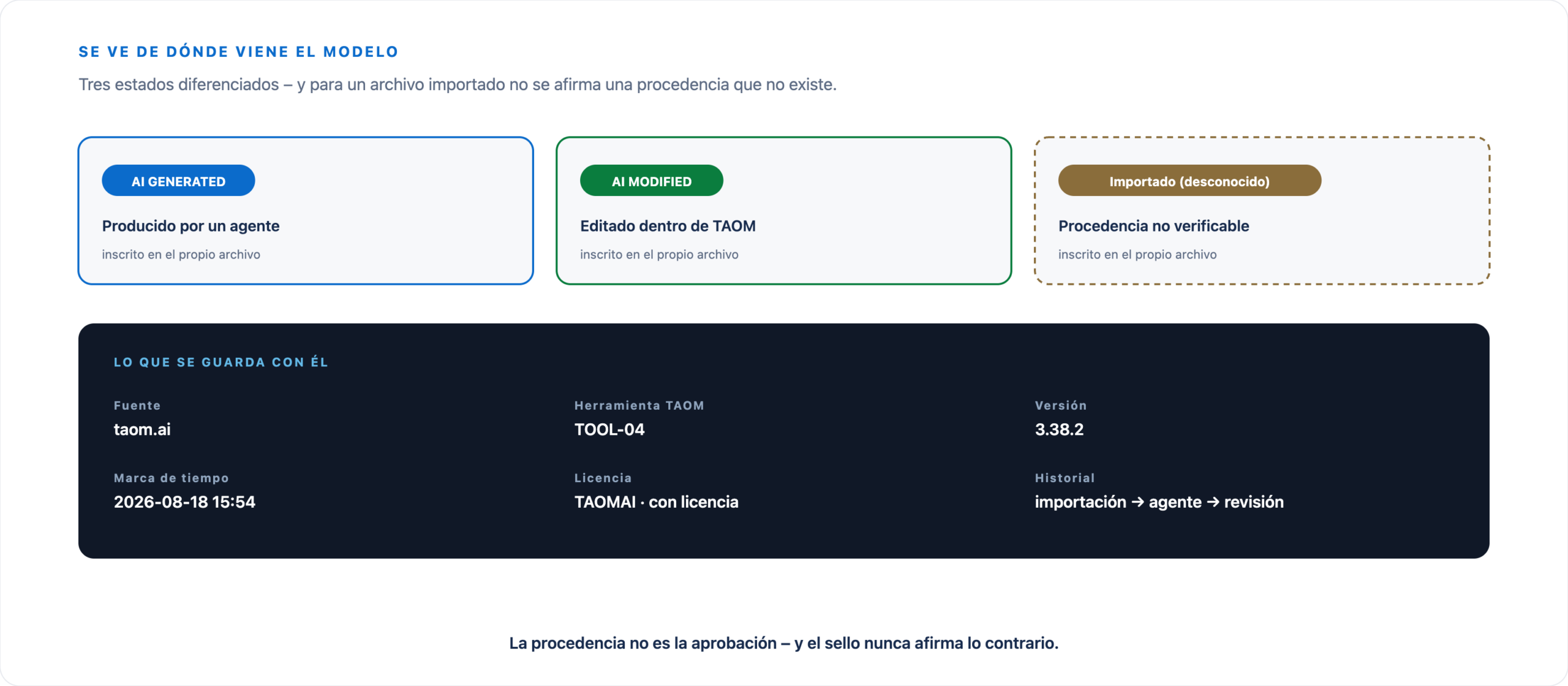 Distinción entre AI GENERATED, AI MODIFIED y archivos importados de procedencia desconocida, junto con la información almacenada: fuente, versión de TAOM, marca temporal, estado de licencia, identificación de IA e historial de procesamiento.