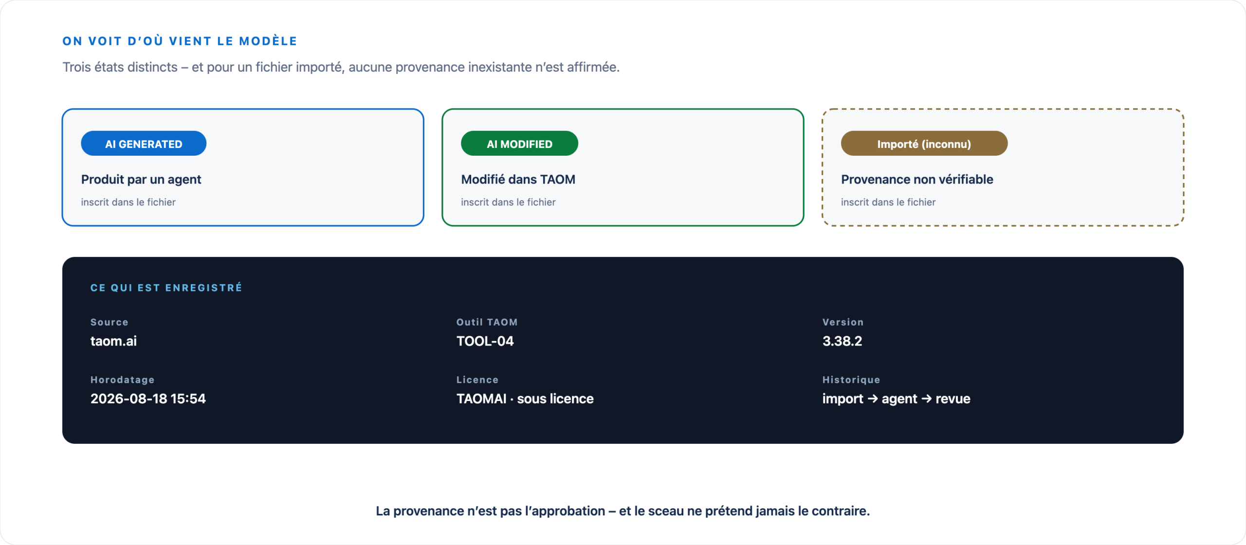 Distinction entre AI GENERATED, AI MODIFIED et fichiers importés de provenance inconnue, ainsi que les informations enregistrées : source, version TAOM, horodatage, statut de licence, marquage IA et historique de traitement.